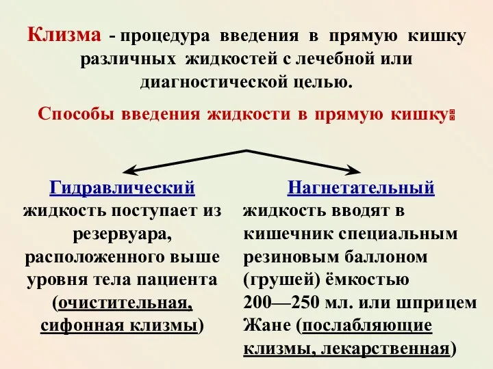 Клизма - процедура введения в прямую кишку различных жидкостей с