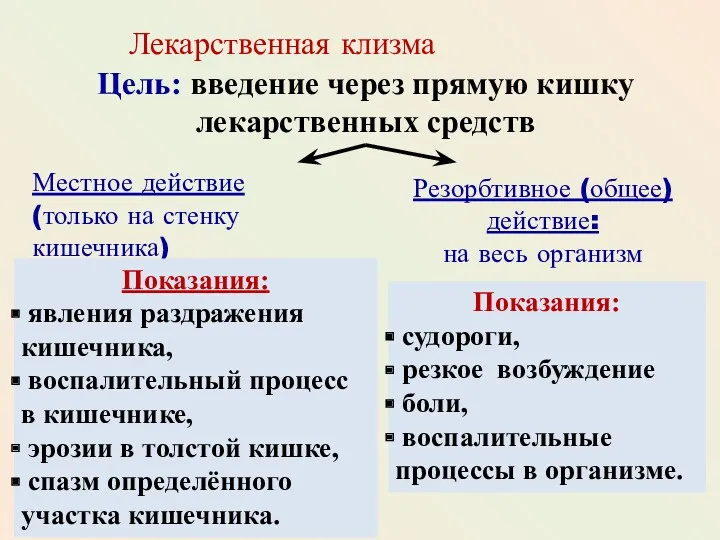 Цель: введение через прямую кишку лекарственных средств Лекарственная клизма Местное