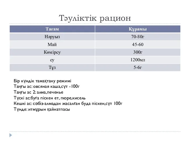 Тәуліктік рацион Бір күндік тамақтану режимі Таңғы ас: овсяная каша,сүт