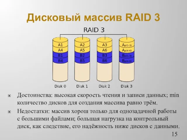 Дисковый массив RAID 3 Достоинства: высокая скорость чтения и записи