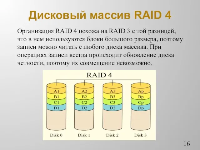 Дисковый массив RAID 4 Организация RAID 4 похожа на RAID