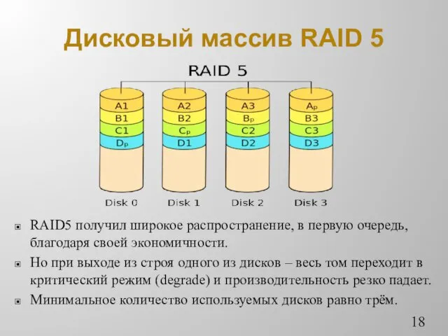 Дисковый массив RAID 5 RAID5 получил широкое распространение, в первую