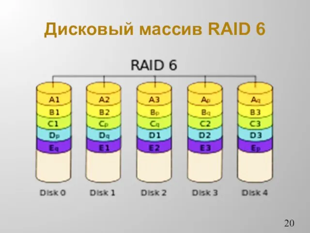 Дисковый массив RAID 6