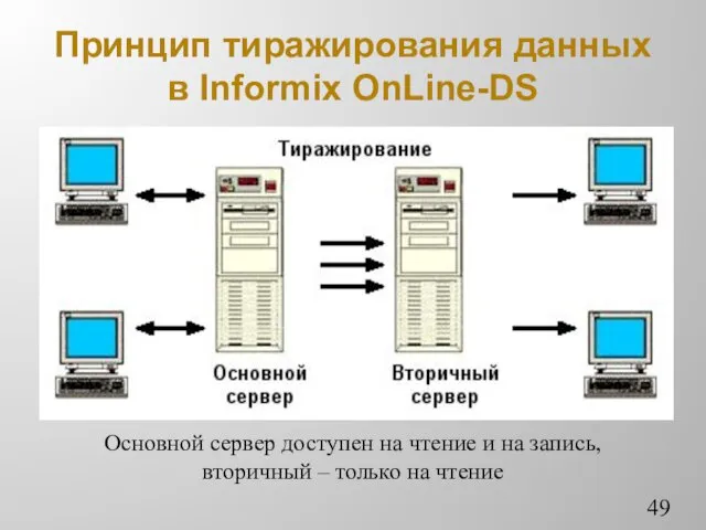 Принцип тиражирования данных в Informix OnLine-DS Основной сервер доступен на