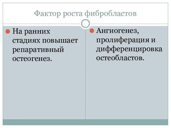 Фактор роста фибробластов На ранних стадиях повышает репаративный остеогенез. Ангиогенез, пролиферация и дифференцировка остеобластов.