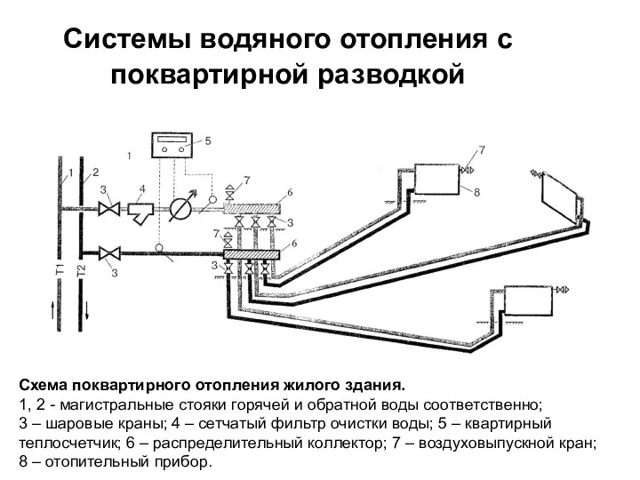 Системы водяного отопления с поквартирной разводкой Схема поквартирного отопления жилого