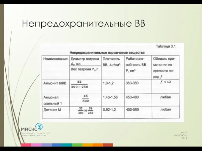 Непредохранительные ВВ НИТУ «МИСиС» / 2019