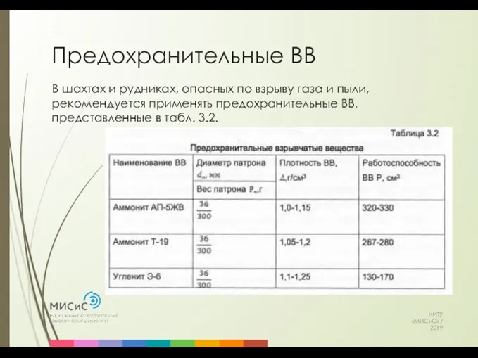 Предохранительные ВВ НИТУ «МИСиС» / 2019 В шахтах и рудниках,