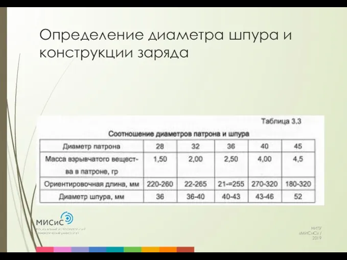 Определение диаметра шпура и конструкции заряда НИТУ «МИСиС» / 2019