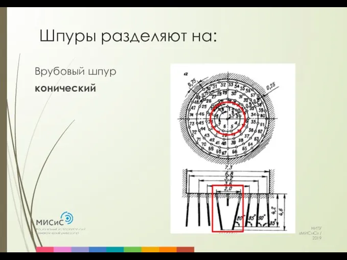 Шпуры разделяют на: НИТУ «МИСиС» / 2019 Врубовый шпур конический