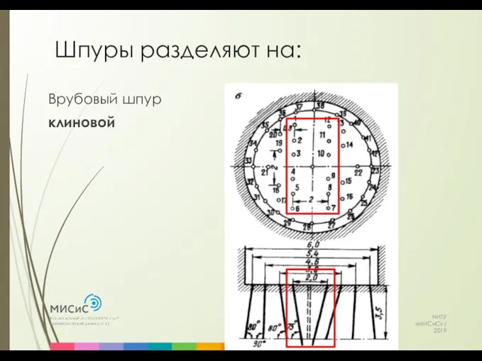 Шпуры разделяют на: НИТУ «МИСиС» / 2019 Врубовый шпур клиновой