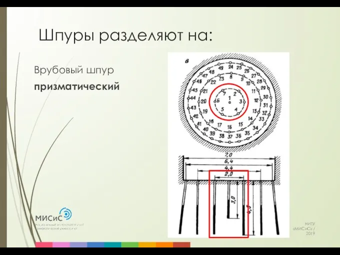 Шпуры разделяют на: НИТУ «МИСиС» / 2019 Врубовый шпур призматический