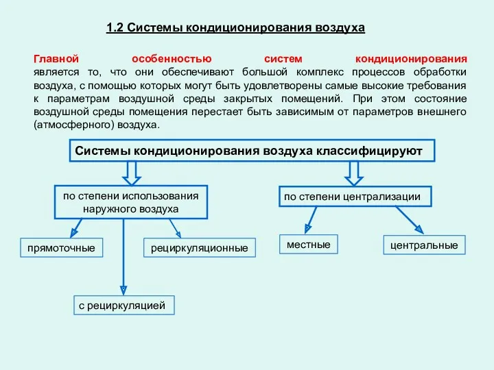 1.2 Системы кондиционирования воздуха Главной особенностью систем кондиционирования является то,