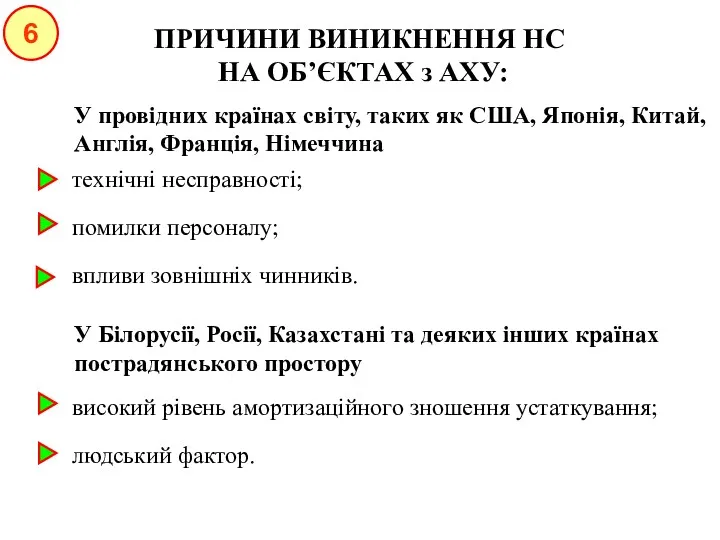 6 ПРИЧИНИ ВИНИКНЕННЯ НС НА ОБ’ЄКТАХ з АХУ: технічні несправності;