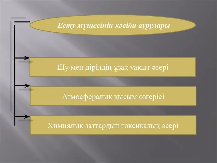 Есту мүшесінің кәсіби аурулары Шу мен дірілдің ұзақ уақыт әсері