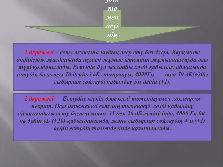 Естудің төмендеуінің дәрежелері 1 дәрежесі – есту ағзасына шудың әсер