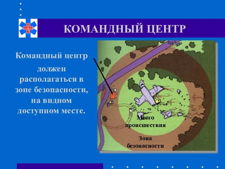 КОМАНДНЫЙ ЦЕНТР Место происшествия Зона безопасности должен располагаться в зоне безопасности, на видном