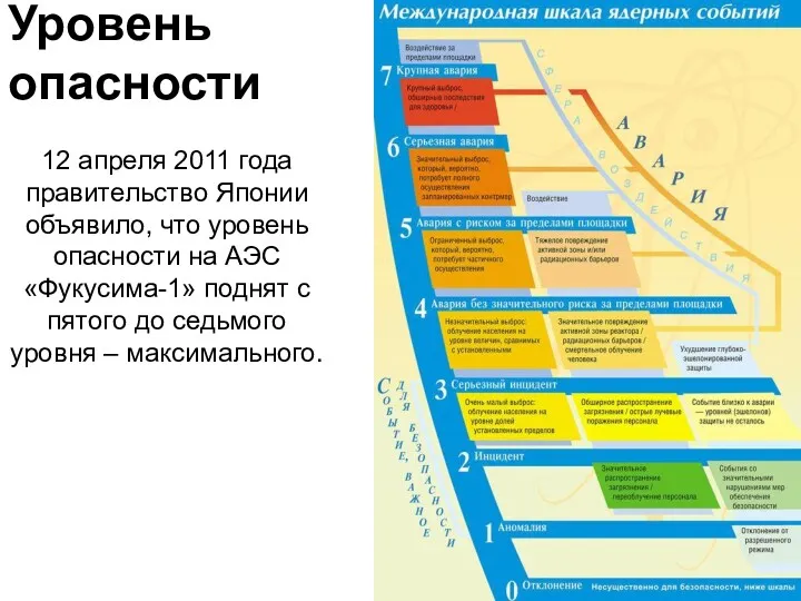 Уровень опасности 12 апреля 2011 года правительство Японии объявило, что