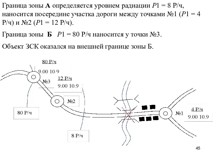 Граница зоны А определяется уровнем радиации Р1 = 8 Р/ч,