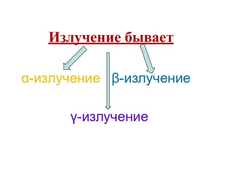 Излучение бывает α-излучение β-излучение γ-излучение