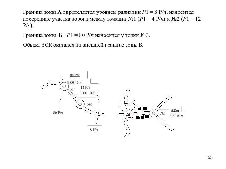 Граница зоны А определяется уровнем радиации Р1 = 8 Р/ч,