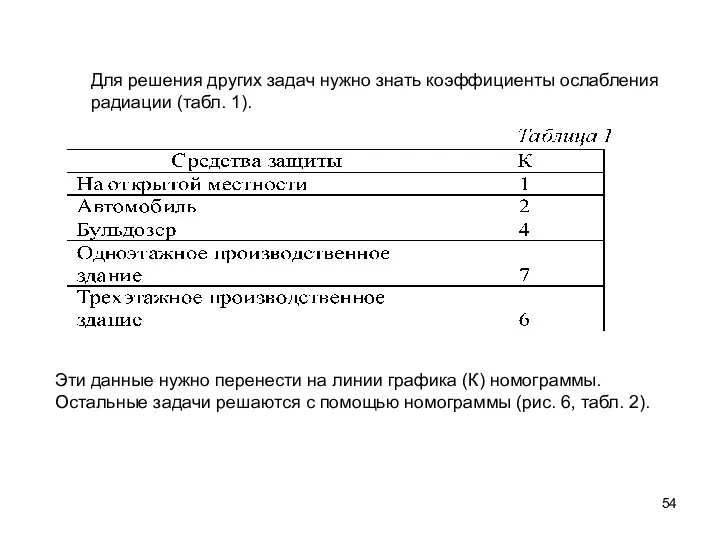 Для решения других задач нужно знать коэффициенты ослабления радиации (табл.