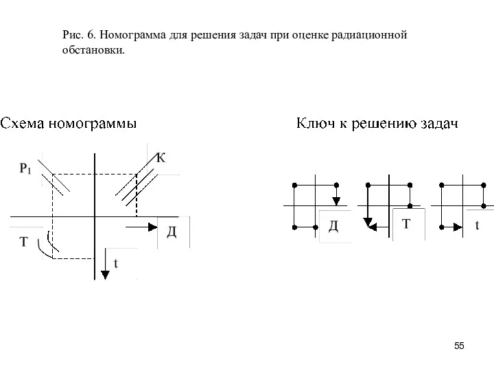 Рис. 6. Номограмма для решения задач при оценке радиационной обстановки.