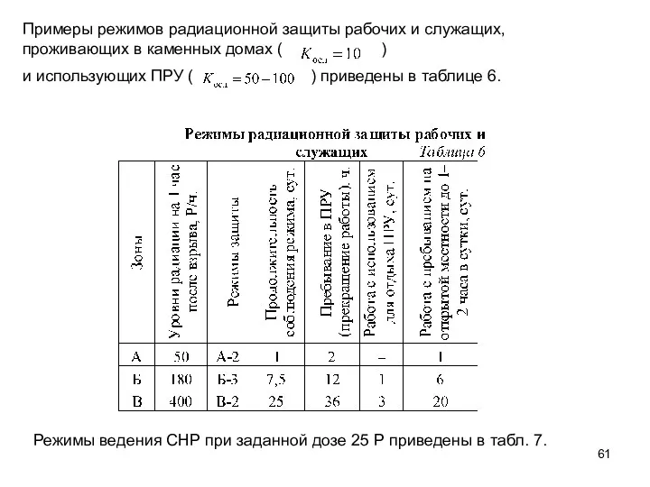 Примеры режимов радиационной защиты рабочих и служащих, проживающих в каменных