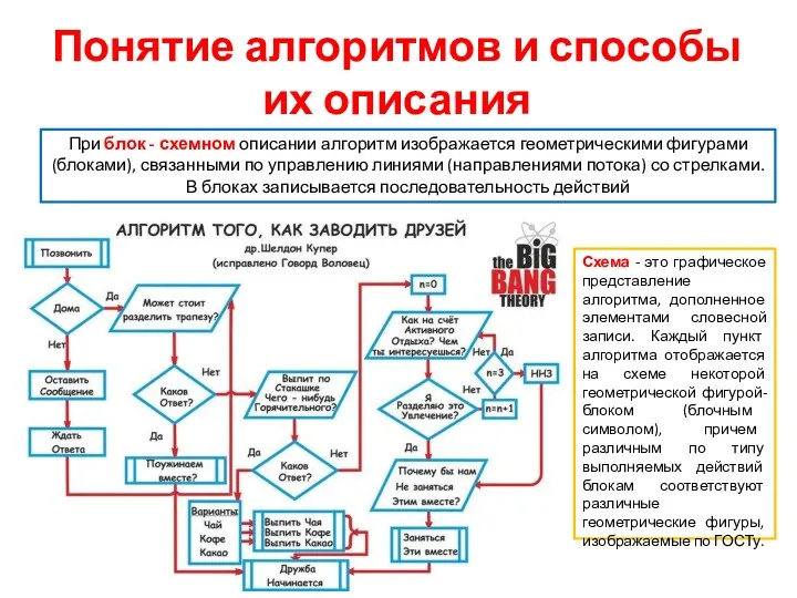 Понятие алгоритмов и способы их описания При блок - схемном