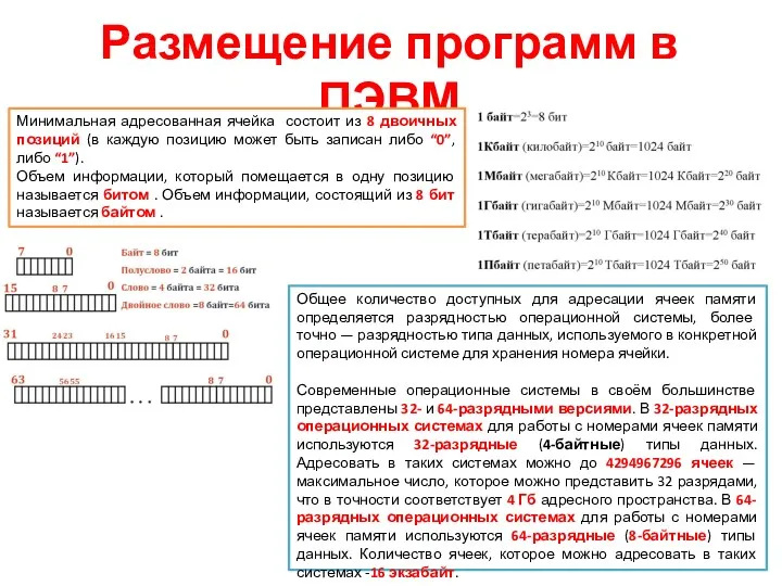 Размещение программ в ПЭВМ Минимальная адресованная ячейка состоит из 8