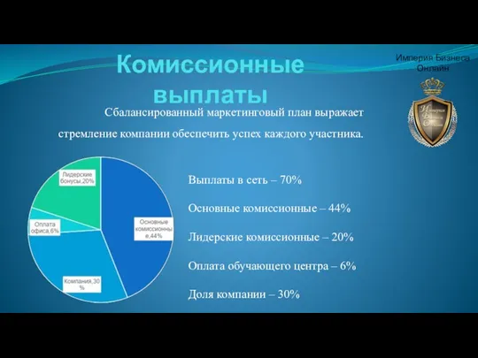 Комиссионные выплаты Выплаты в сеть – 70% Основные комиссионные –