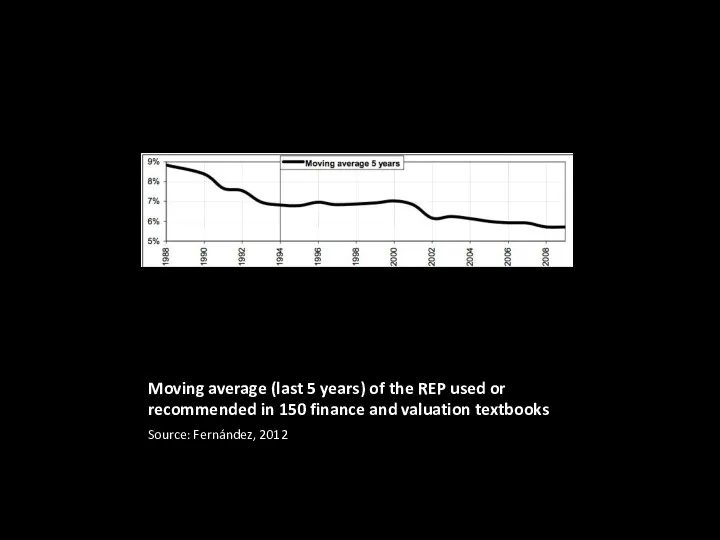 Moving average (last 5 years) of the REP used or