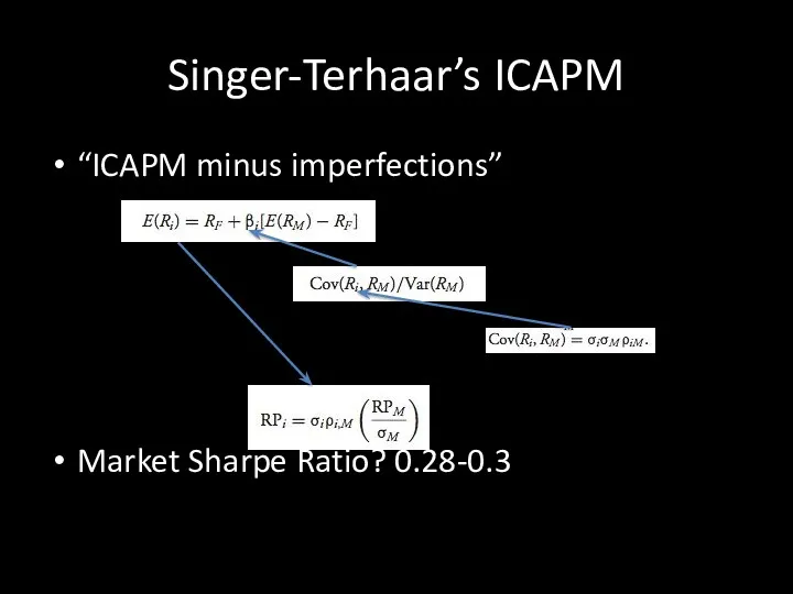 Singer-Terhaar’s ICAPM “ICAPM minus imperfections” Market Sharpe Ratio? 0.28-0.3