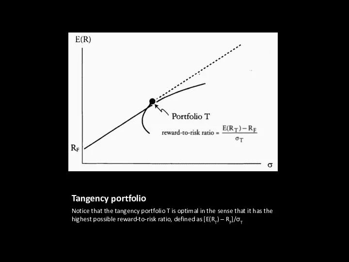 Tangency portfolio Notice that the tangency portfolio T is optimal