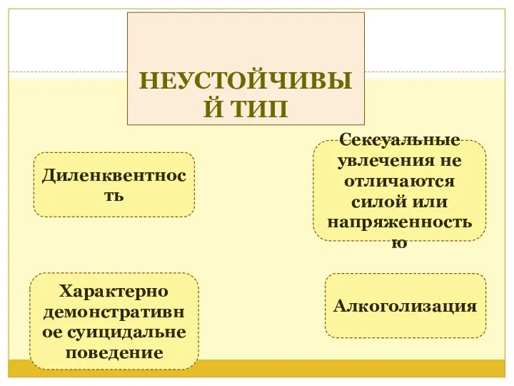 НЕУСТОЙЧИВЫЙ ТИП Диленквентность Сексуальные увлечения не отличаются силой или напряженностью Алкоголизация Характерно демонстративное суицидальне поведение