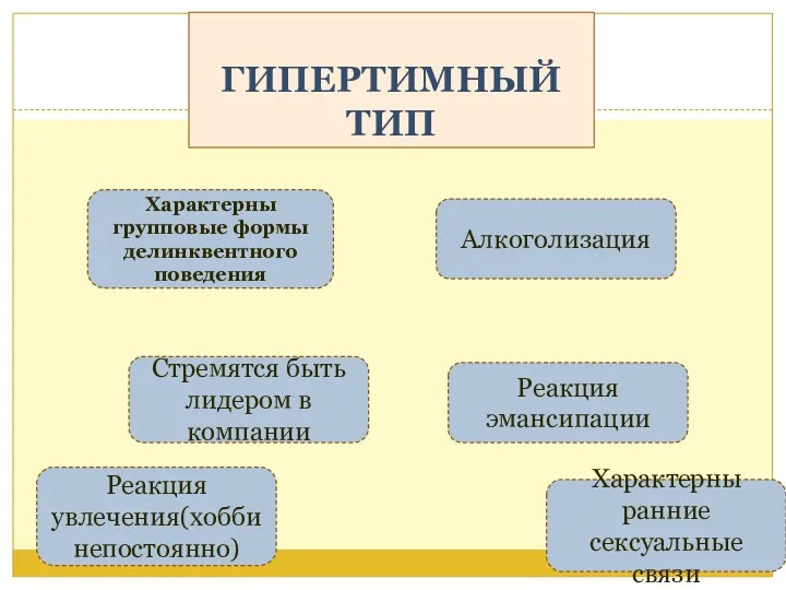 ГИПЕРТИМНЫЙ ТИП Алкоголизация Стремятся быть лидером в компании Характерны ранние