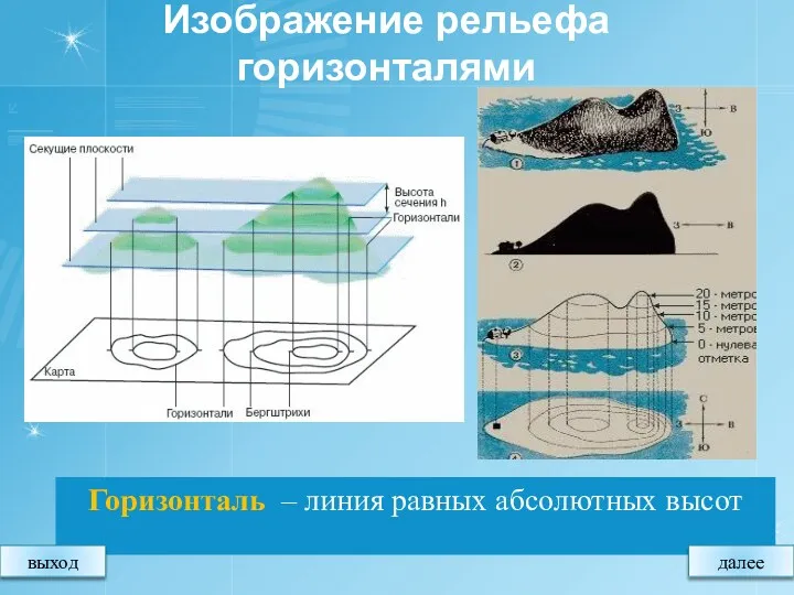 Изображение рельефа горизонталями Горизонталь – линия равных абсолютных высот выход далее