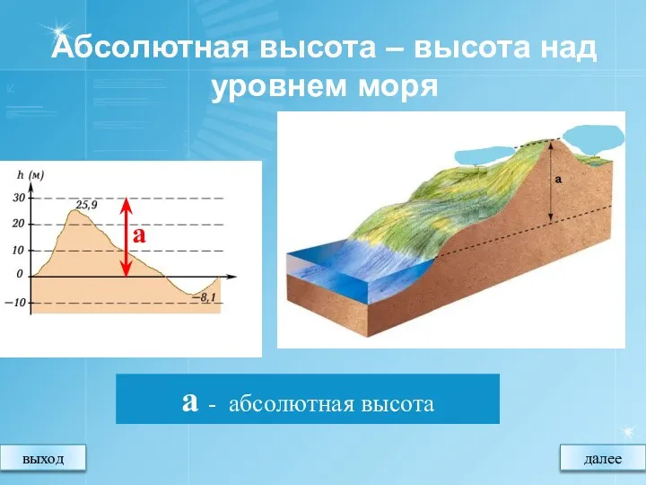 Абсолютная высота – высота над уровнем моря выход а - абсолютная высота далее