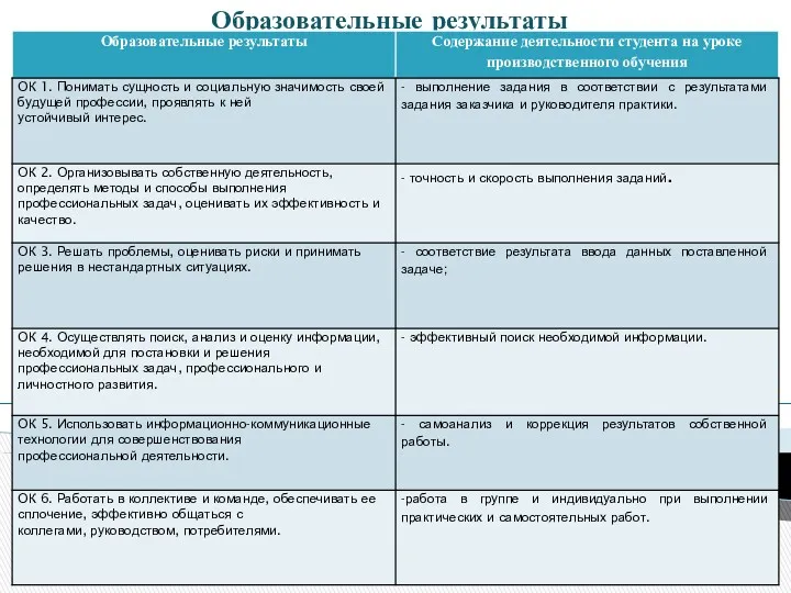 Образовательные результаты