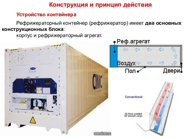 Устройство контейнера Рефрижераторный контейнер (рефрижератор) имеет два основных конструкционных блока: корпус и рефрижераторный