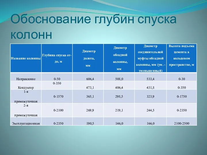 Обоснование глубин спуска колонн