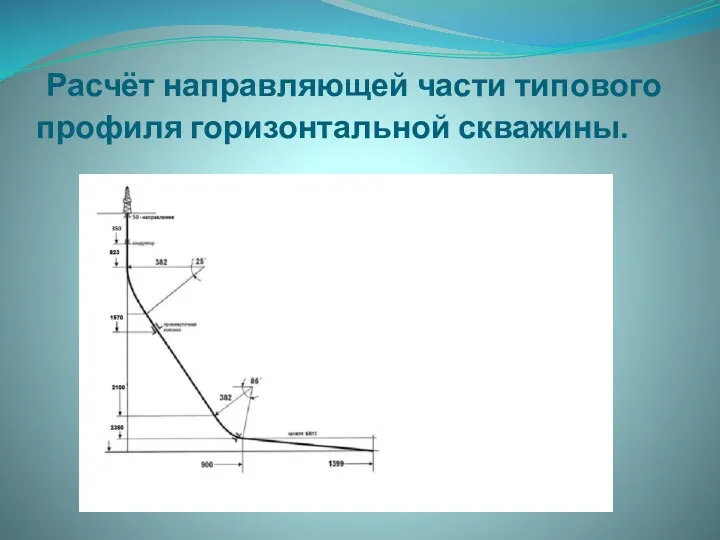 Расчёт направляющей части типового профиля горизонтальной скважины.