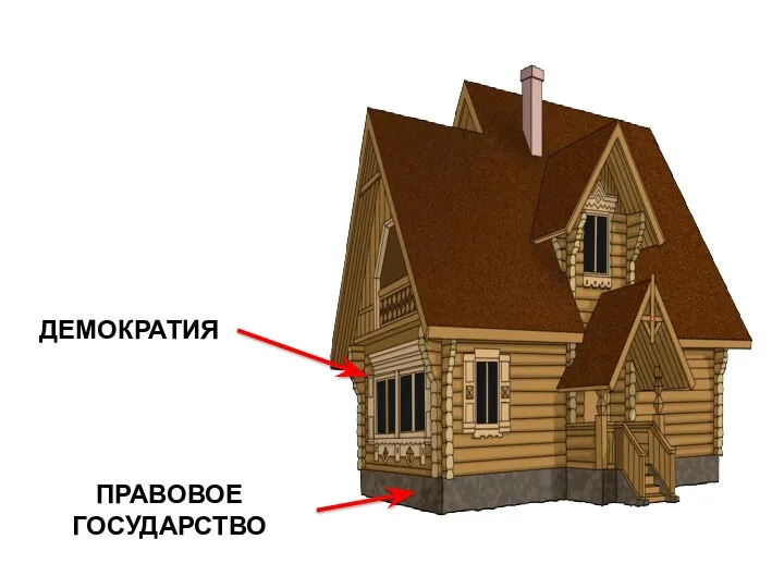 ПРАВОВОЕ ГОСУДАРСТВО ДЕМОКРАТИЯ