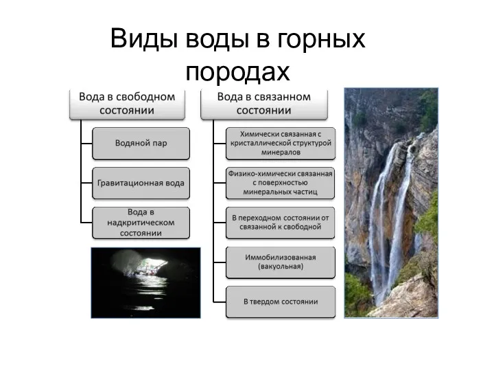 Виды воды в горных породах