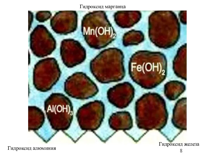 Гидроксид железа Гидроксид алюминия Гидроксид марганца