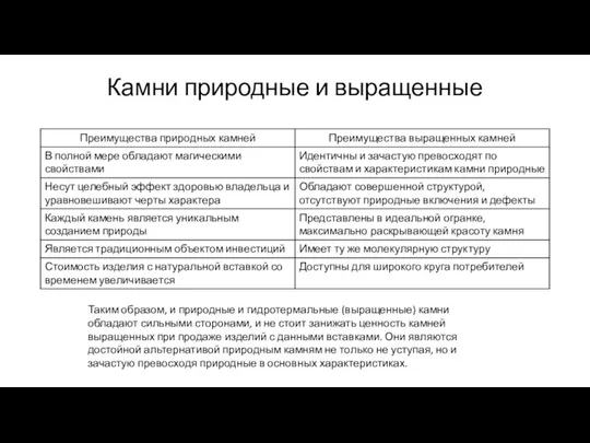 Камни природные и выращенные Таким образом, и природные и гидротермальные