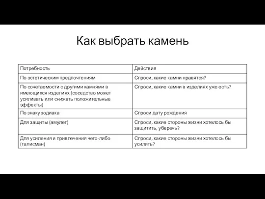 Как выбрать камень