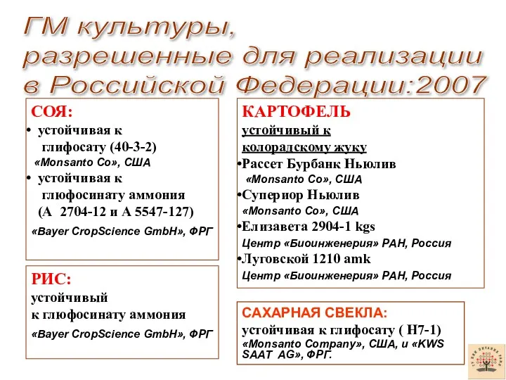ГМ культуры, разрешенные для реализации в Российской Федерации:2007 СОЯ: устойчивая