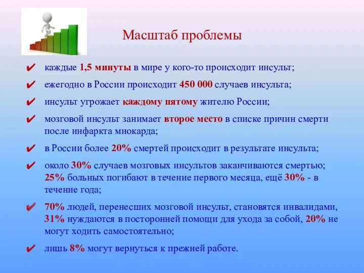 Масштаб проблемы каждые 1,5 минуты в мире у кого-то происходит