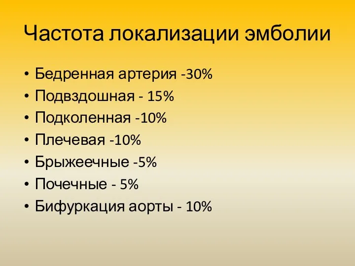 Частота локализации эмболии Бедренная артерия -30% Подвздошная - 15% Подколенная